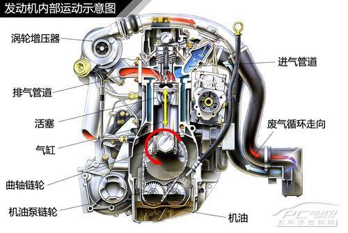 發動機結構解析