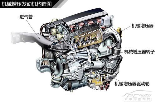 發動機結構解析