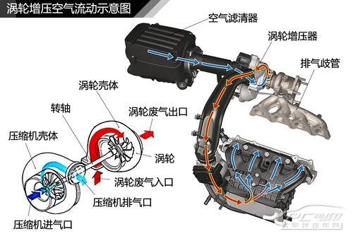 發動機機構解析