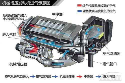 發動機結構解析