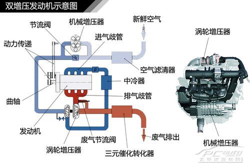 發動機結構解析