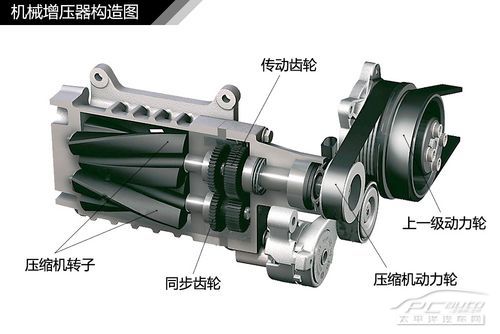 發動機結構解析