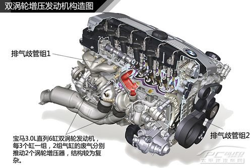 發動機結構解析