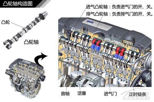 發動機結構解析