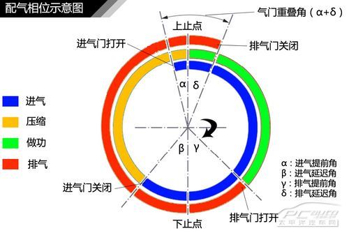 發動機結構解析