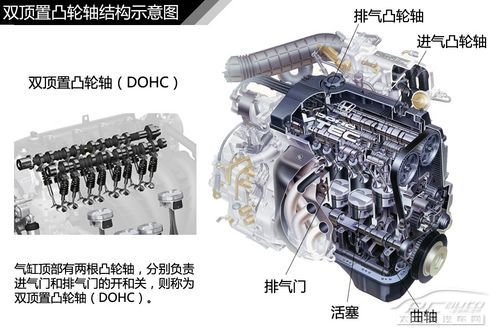 發動機結構解析