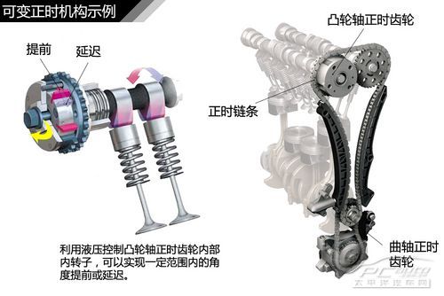 發動機結構解析