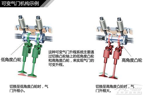 發動機結構解析