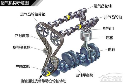 發動機結構解析