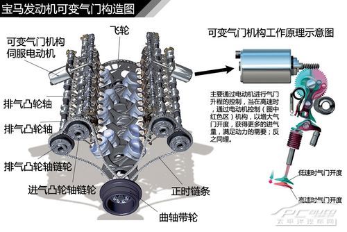 發動機結構解析