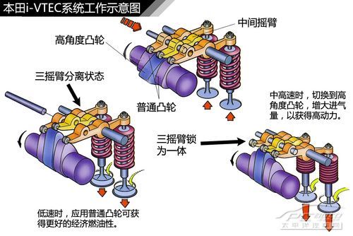 發動機結構解析