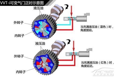 發動機結構解析