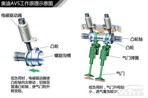 發動機結構解析