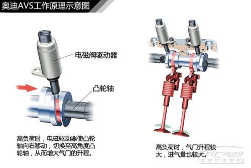 發動機結構解析