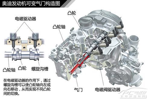 發動機結構解析