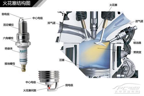 汽車常見發動機結構解析