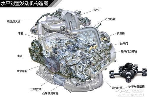 汽車常見發動機結構解析