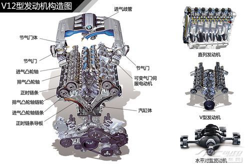 發動機結構解析