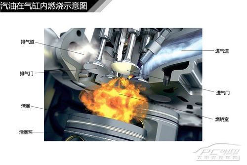 汽車常見發動機結構解析