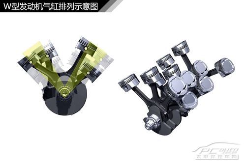 汽車常見發動機結構解析