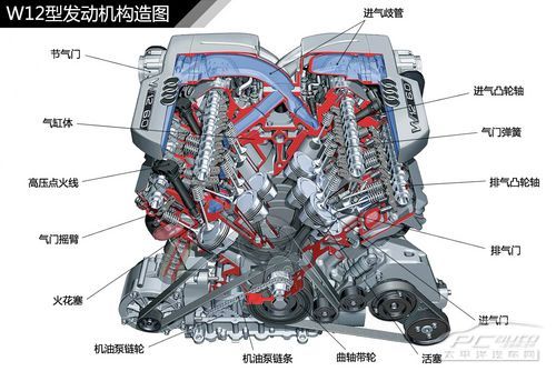 汽車常見發動機結構解析