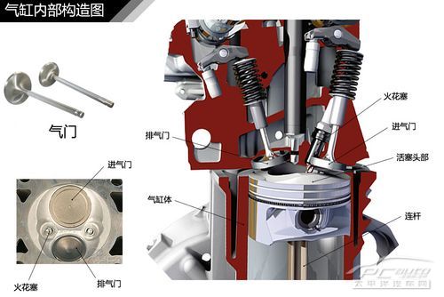 汽車常見發動機結構解析