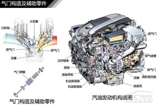 汽車常見發動機結構解析