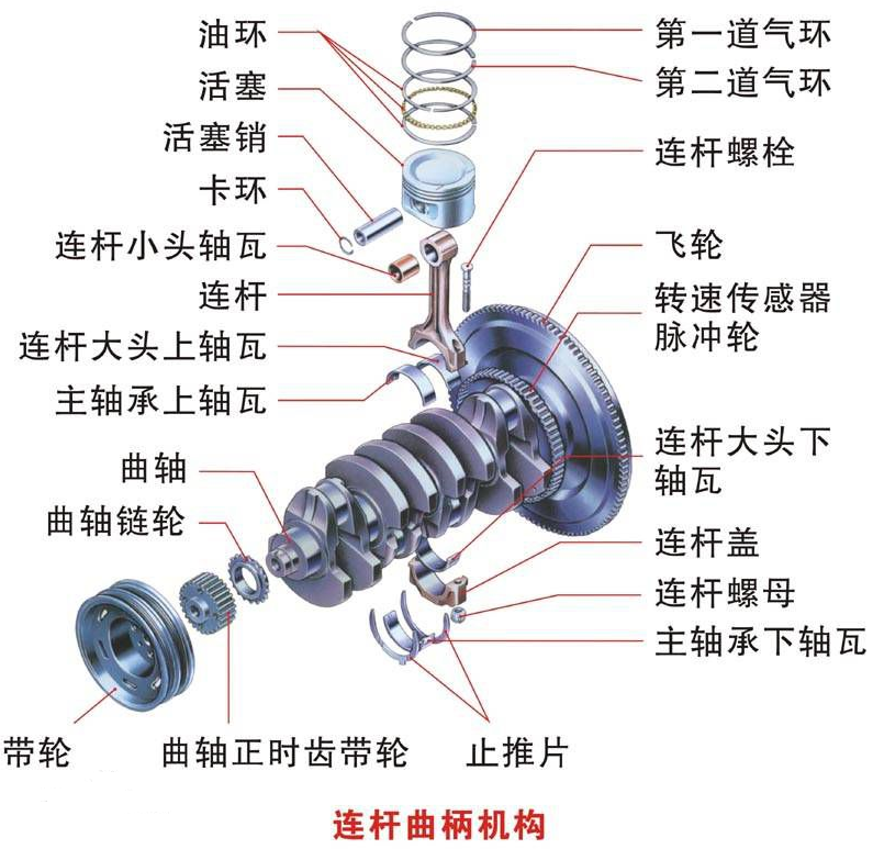 曲軸連桿機構