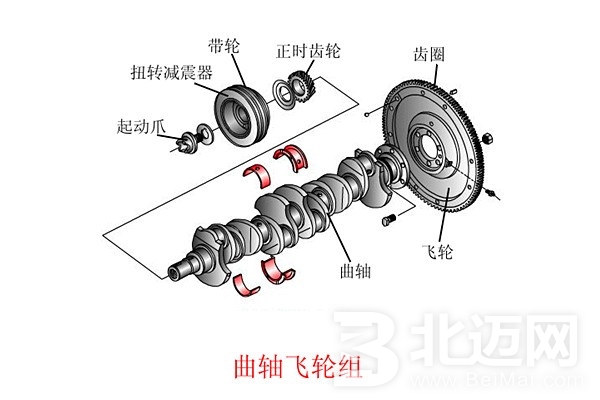 曲軸連桿機構