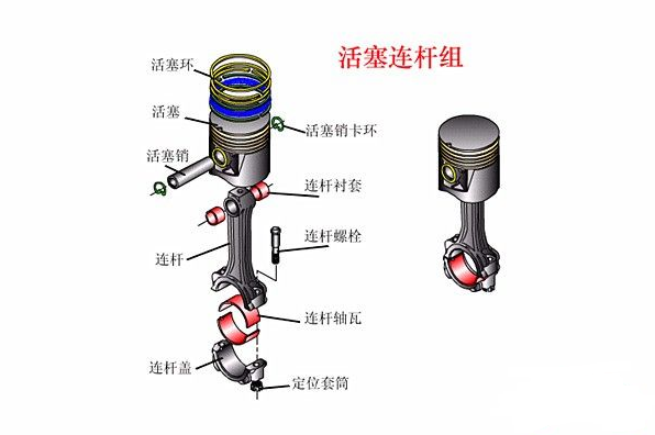 曲柄連桿機構