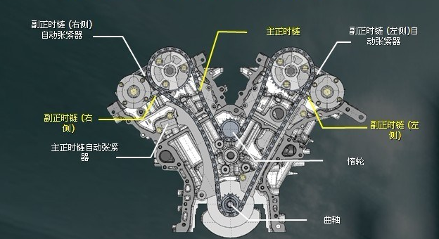 悅動正時鏈條怎麼對