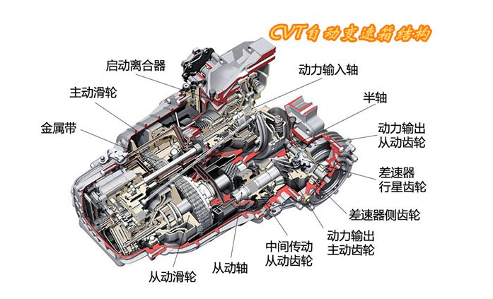 CVT變速箱維修注意事項，詳解CVT變速箱！