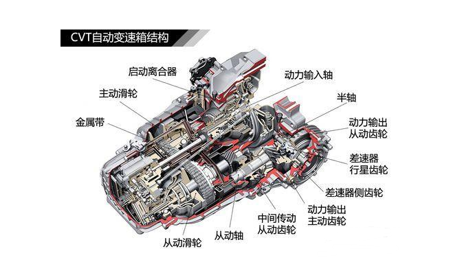 盤點CVT變速箱維修的十個故障案例！