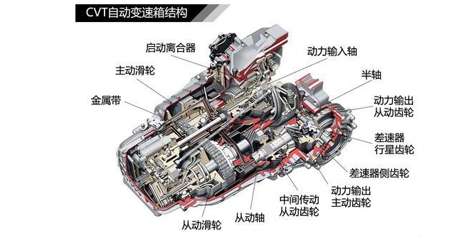 變速箱知識：自動變速箱維修你造多少？