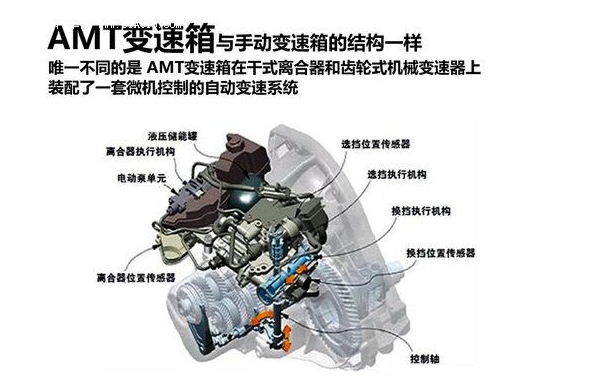 變速箱知識：自動變速箱維修你造多少？