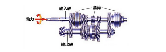 變速箱知識：手動變速箱維修你造多少？