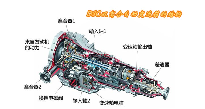 汽車知識：變速箱配件大全，你造幾個？