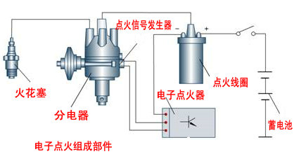 點火系統