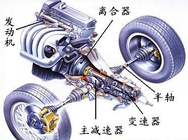 汽車離合器的四個作用，你造幾個？