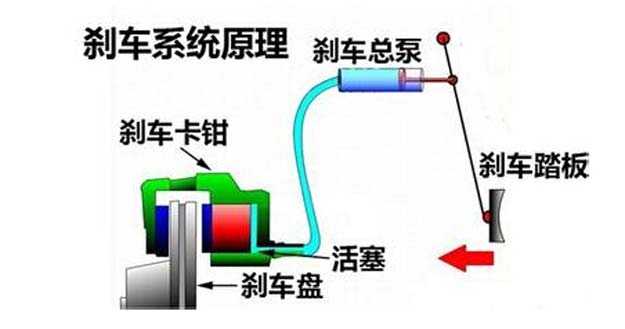 軟的好？硬的好？教你正確調教剎車