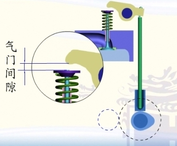 汽車氣門怎麼調