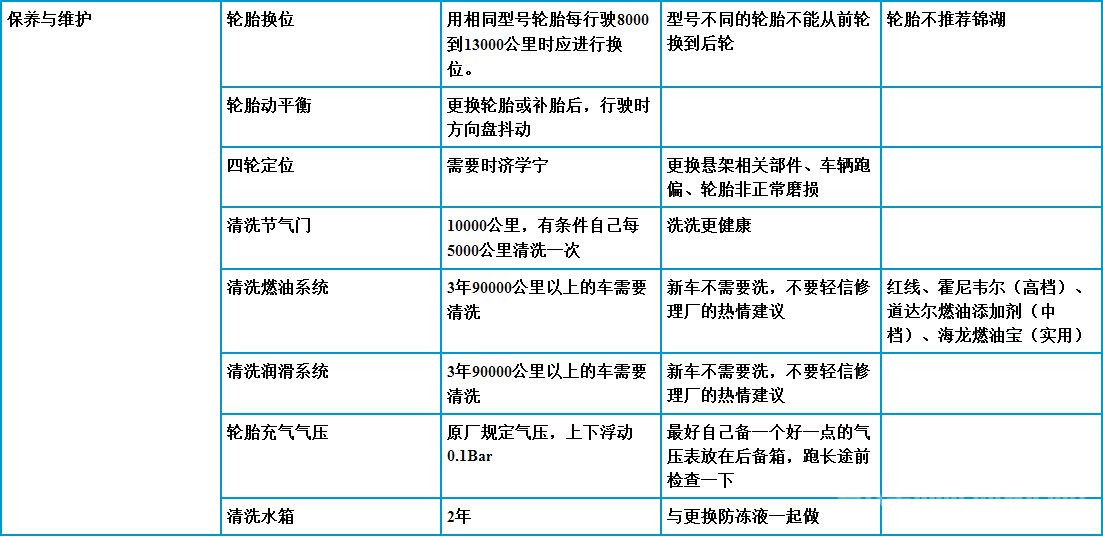 汽車保養周期一覽表