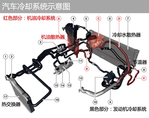 冷卻系統