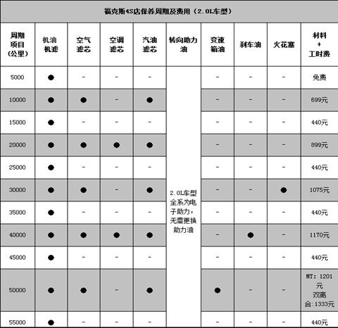 項目2