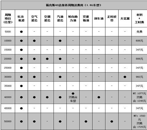 項目1