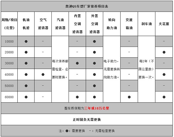 奧迪q5的保養手冊