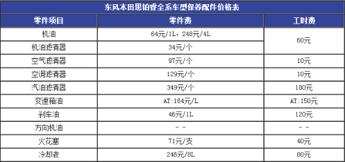 東風本田思鉑睿保養價格表