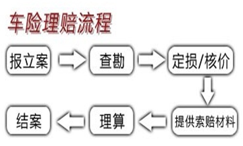 車險理賠有哪些技巧_方法