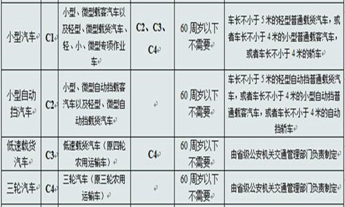 駕駛證分類.jpg