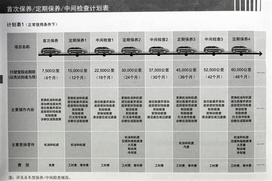 雪鐵龍維修